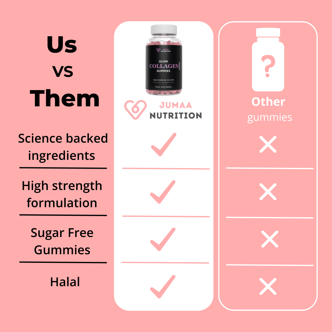 Glow Collagen Gummies